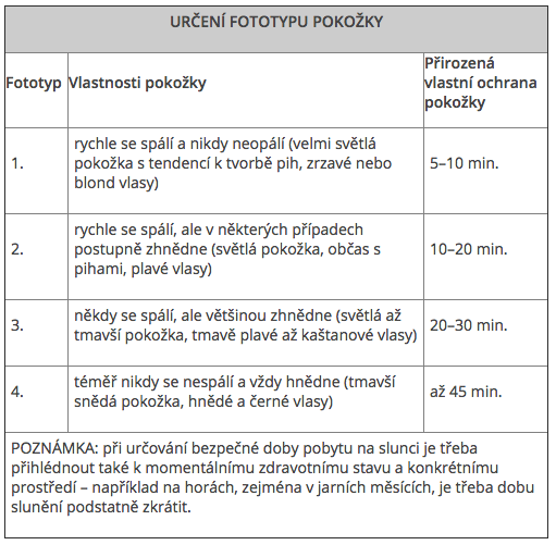 ATOK - přírodní kosmetika - fototyp