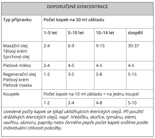 ATOK - éterické oleje - doporučené dávkování
